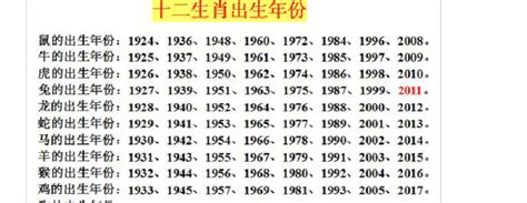 1969 是什么生肖|1969年属什么生肖属于什么命 1969年属什么生肖配对最好婚姻